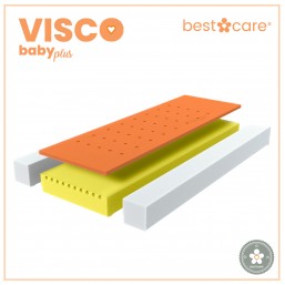 Termoplastyczny materac dla niemowląt Visco